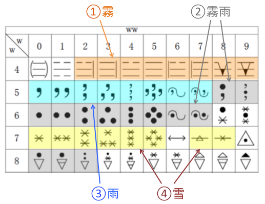 国内式への変換(2)説明入り.png