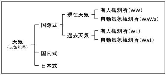 天気の種類.png