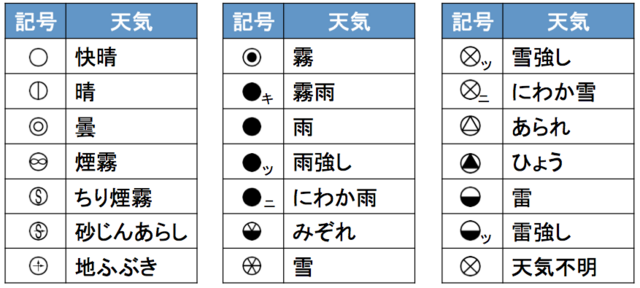 日本式天気.png