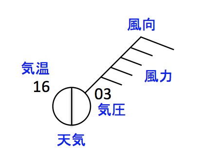 日本式天気記号.png