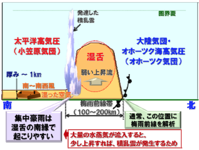 暖湿気の流入.png