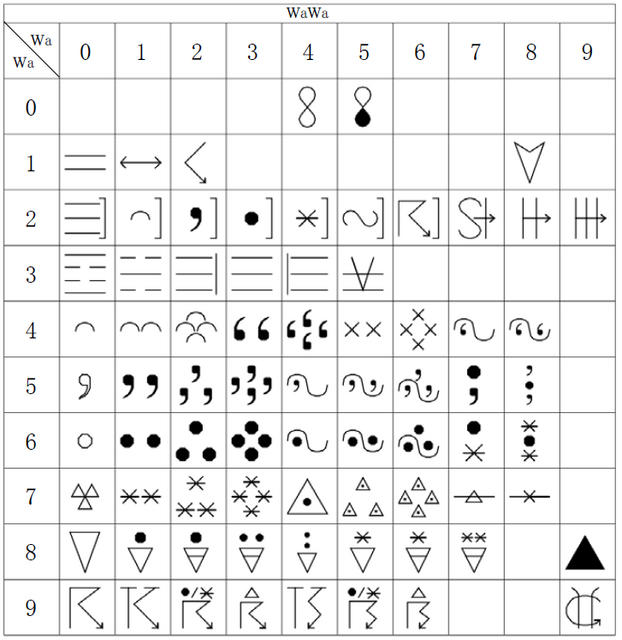 symbols_WaWa.png