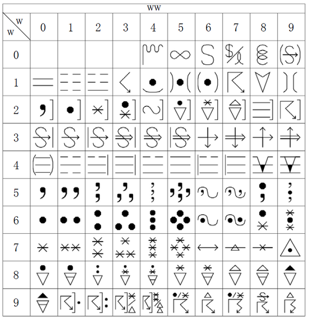 symbols_ww.png